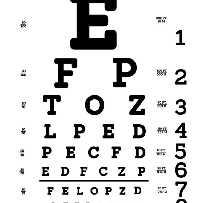 What Does 30/20 Vision Mean