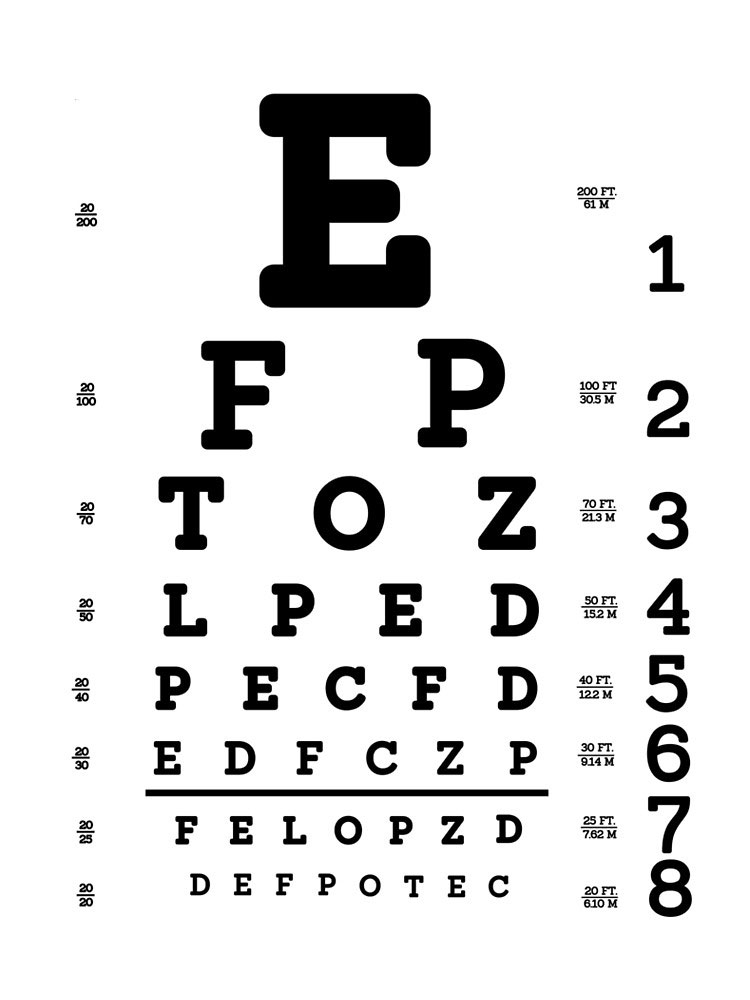 What Does 30/20 Vision Mean