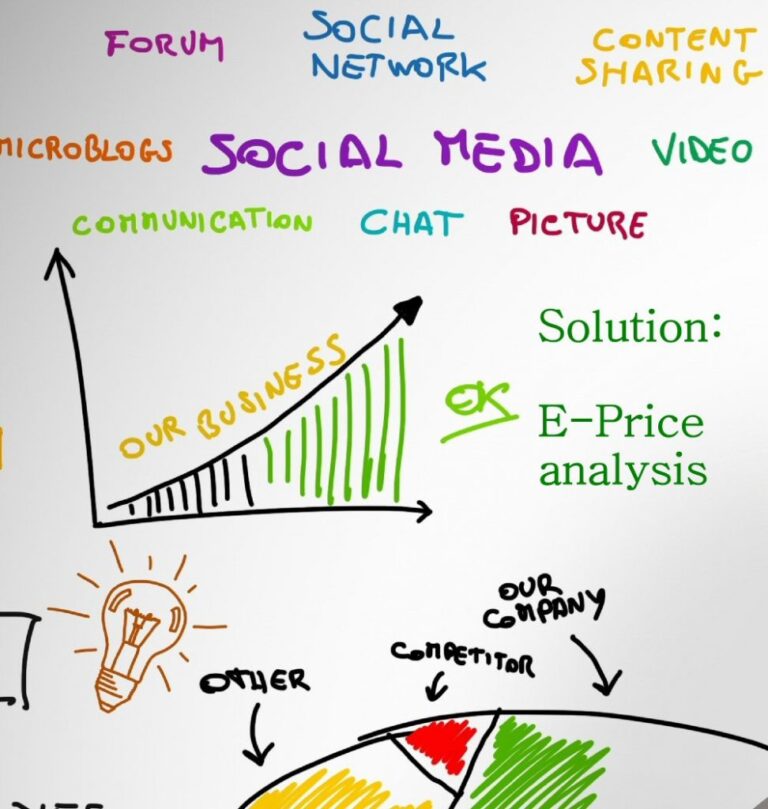 What Does No Price Analysis Mean