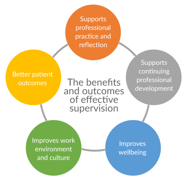 What Does Community Supervision Mean
