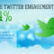 What Does Twitter Engagement Mean