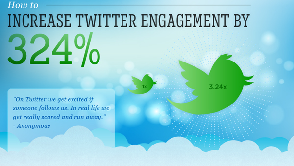 What Do Engagements Mean On Twitter