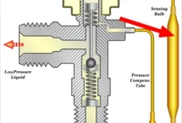What Does Low Subcooling Mean