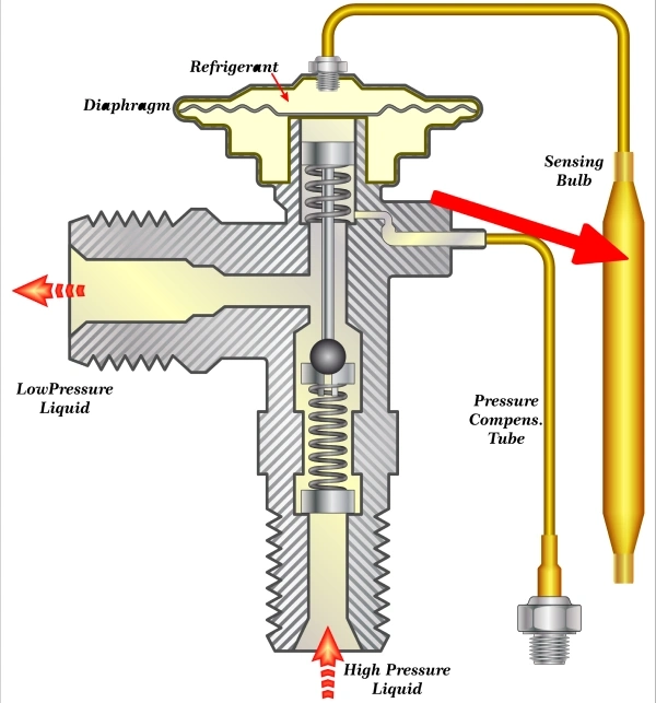 What Does Low Subcooling Mean
