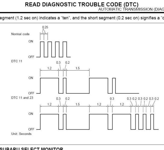 What Does At Oil Temp Mean Subaru Outback