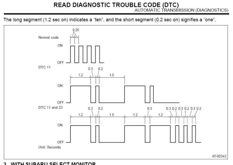 What Does At Oil Temp Mean Subaru Outback