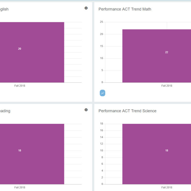 What Does Prepared And Resilient Learner Mean