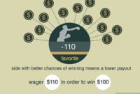 What Does 7.5 Mean In Betting