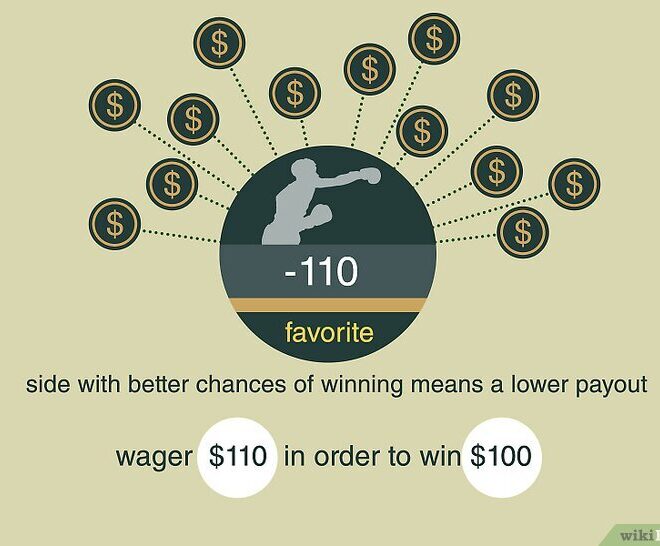 What Does Plus 3.5 Mean In Betting