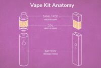 What Does Pulse Mean On A Vape