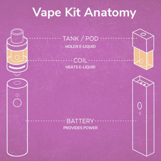 What Does Pulse Mean On A Vape
