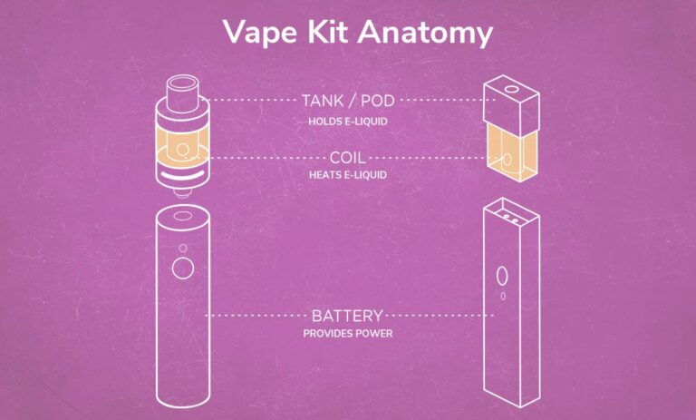 What Does Pulse Mean On A Vape