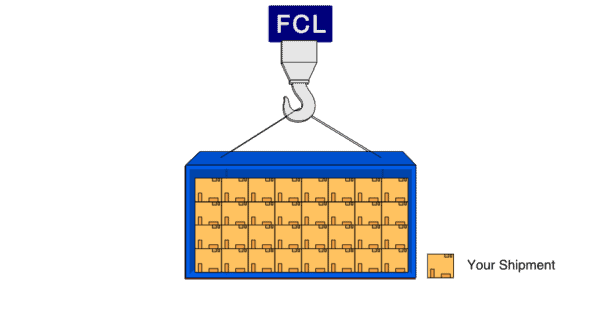What Does Fcl Predict Mean