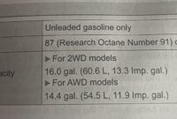 What Does Up To E15 Gasoline Only Mean