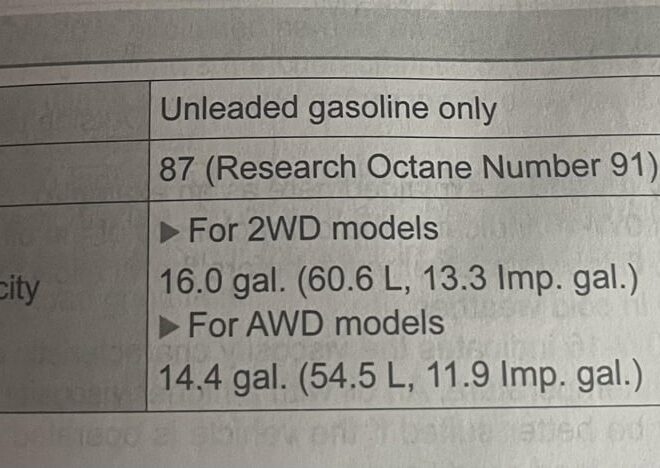 What Does Up To E15 Gasoline Only Mean