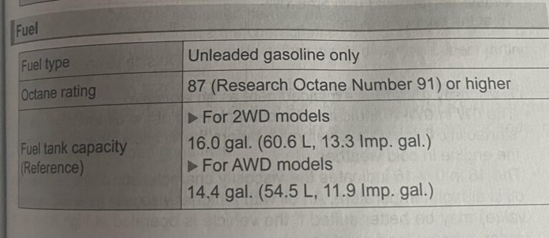 What Does Up To E15 Gasoline Only Mean