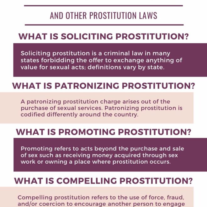 What Does Soliciting Prostitution Mean