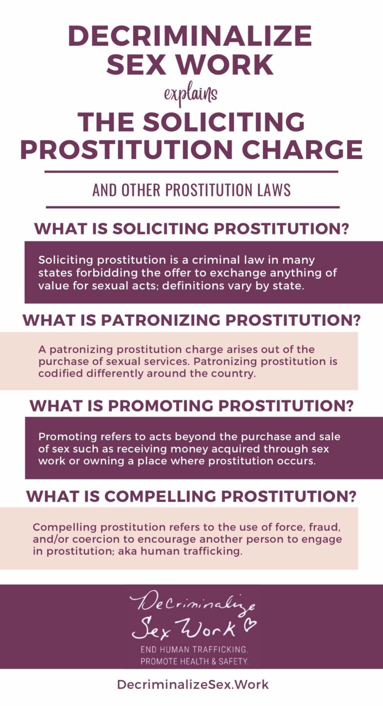 What Does Soliciting Prostitution Mean