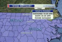 What Does Nw Wind Mean