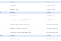 What Does Partial Delivery Mean