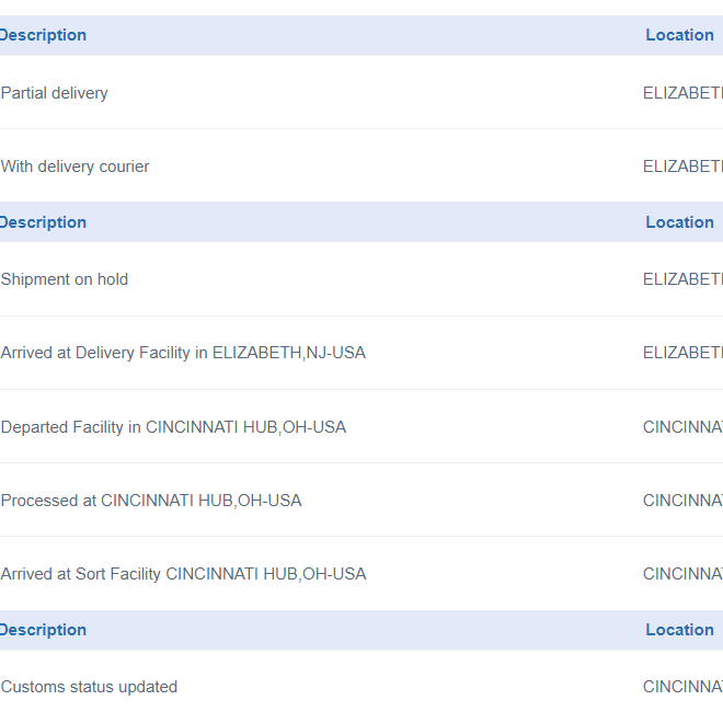 What Does Partial Delivery Mean
