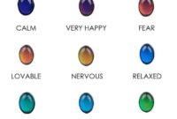 What Do the Colors Mean on a Mood Necklace? Color Chart Decoded