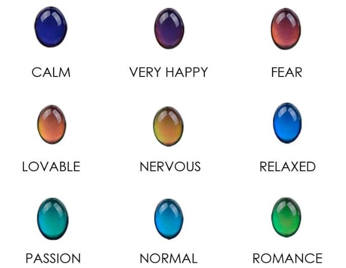 What Do the Colors Mean on a Mood Necklace? Color Chart Decoded