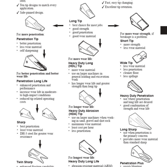 What Do Hollow Tips Do? Performance Expansion and Safety Explained