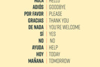 How to Say “Building” in Spanish: Common Translations and Usage Tips