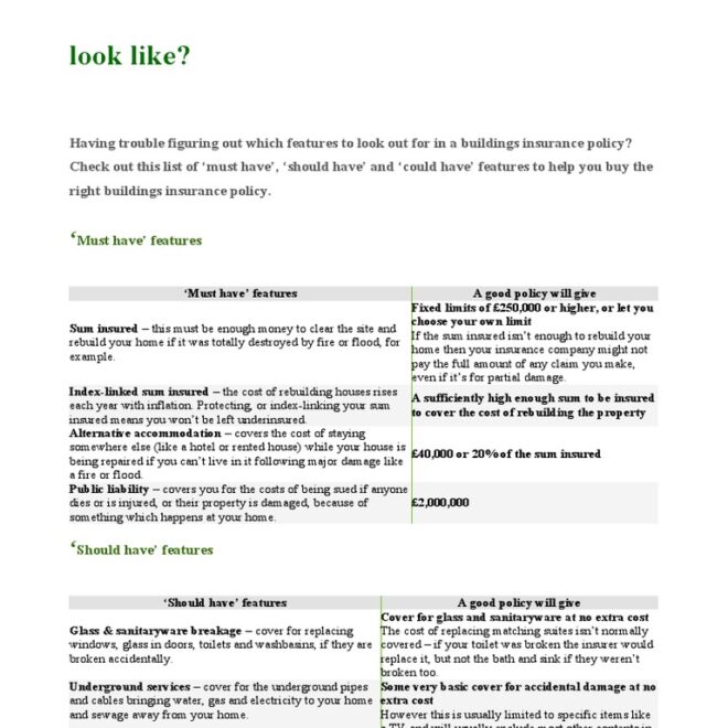 Are Garden Walls Covered by Buildings Insurance? Policy Details