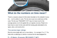 What Do Tire Numbers Mean? How to Read Tire Codes Like a Pro