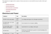 Electrical Installation for Commercial Buildings: Codes and Best Practices