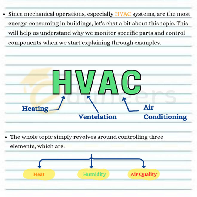 What Do You Mean by HVAC? Heating and Cooling Systems Made Simple