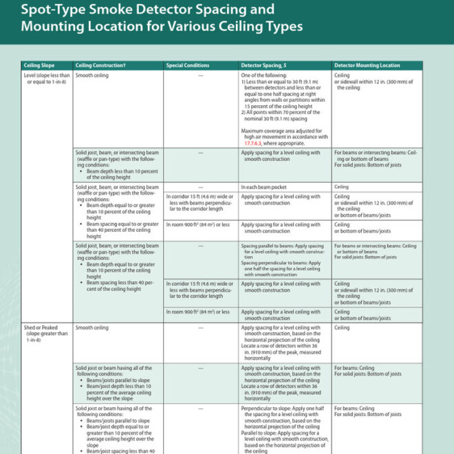 NFPA 72 Smoke Detector Requirements for Commercial Buildings Explained