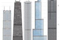 Top 10 Tallest Buildings in Chicago: Skyline Icons Explained
