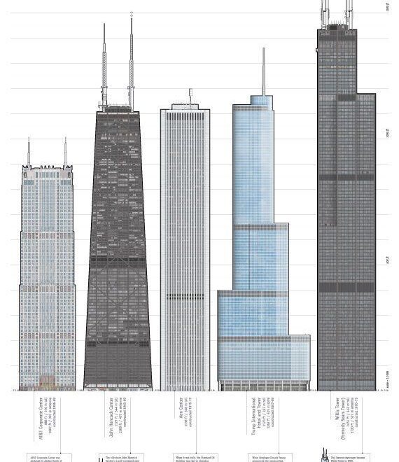 Top 10 Tallest Buildings in Chicago: Skyline Icons Explained