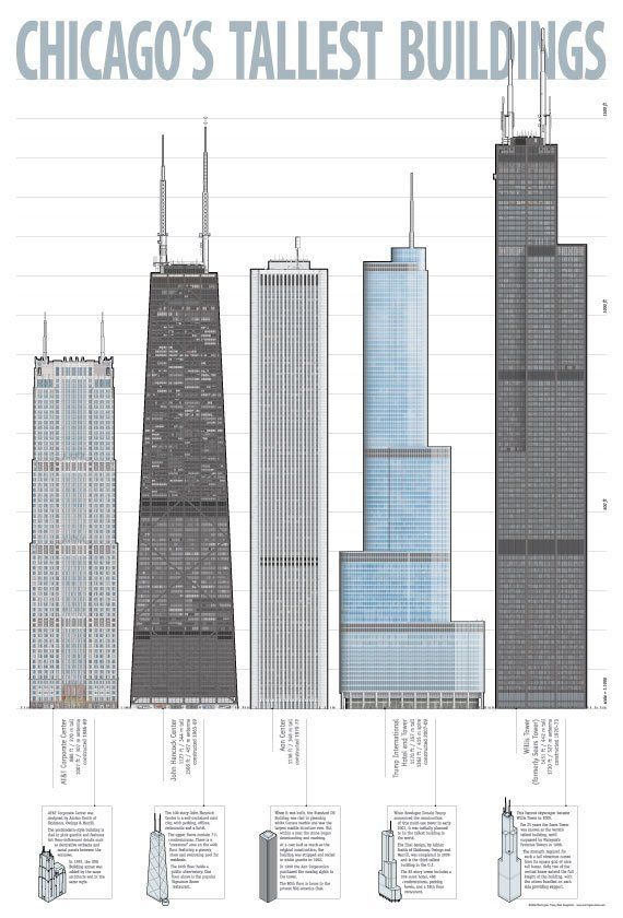 Top 10 Tallest Buildings in Chicago: Skyline Icons Explained