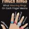 What Do Rings on Each Finger Mean? Symbolism and Cultural Traditions