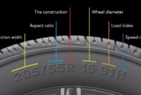 What Do Tire Measurements Mean? Reading Tire Size Codes Easily