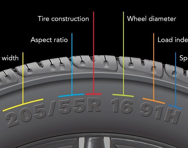 What Do Tire Measurements Mean? Reading Tire Size Codes Easily