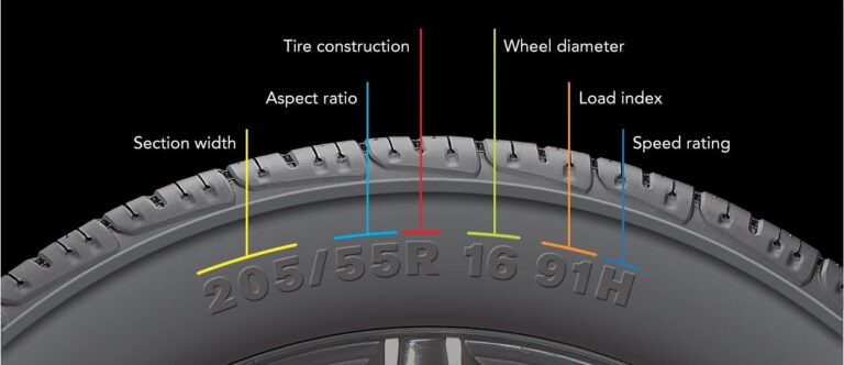 What Do Tire Measurements Mean? Reading Tire Size Codes Easily
