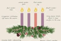 What Do the Advent Candles Mean? Colors Order and Symbolism