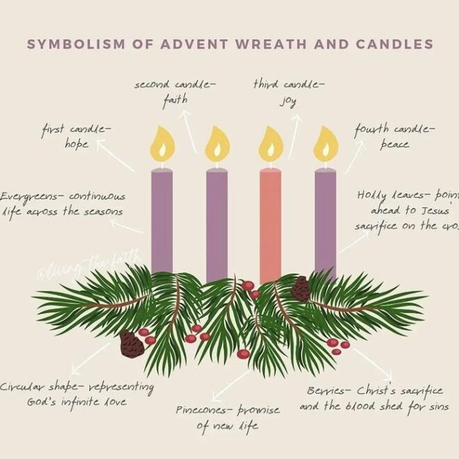 What Do the Advent Candles Mean? Colors Order and Symbolism