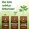 What Do the 3 Numbers on Fertilizer Mean? N-P-K Ratios Explained