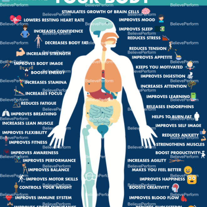 What Do You Feel When You’ve Started a New Sport? Body and Mind Changes