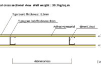 What Do the Numbers on Drywall Mean? Size Type and Rating Guide