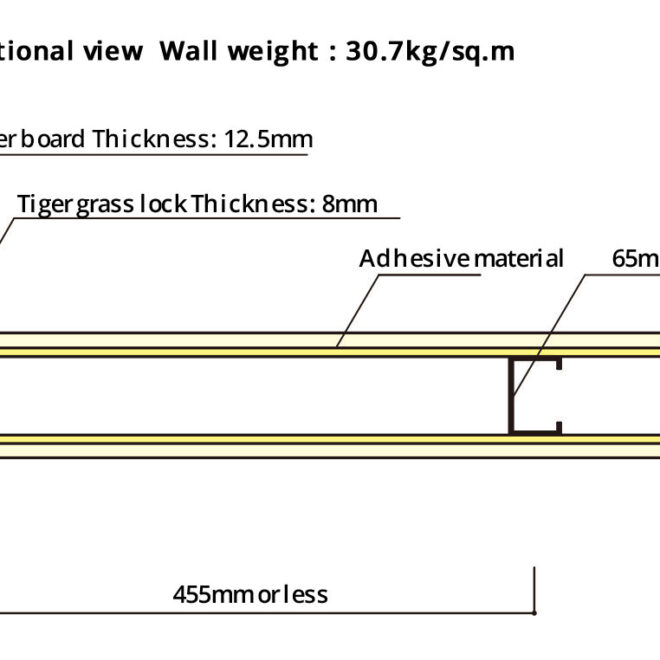 What Do the Numbers on Drywall Mean? Size Type and Rating Guide