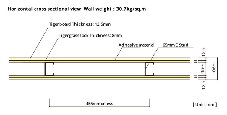 What Do the Numbers on Drywall Mean? Size Type and Rating Guide