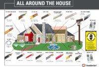 Can You Use Romex in Commercial Buildings? Electrical Code Rules