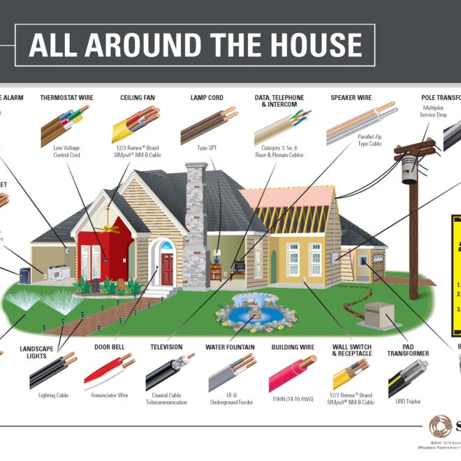 Can You Use Romex in Commercial Buildings? Electrical Code Rules